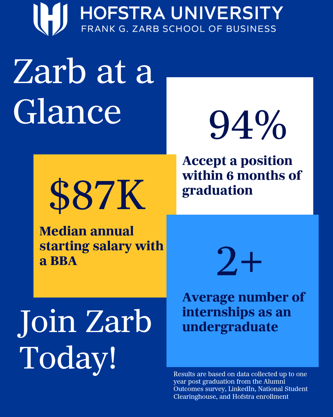 Social Media Post Shows the Value of the Zarb School of Business